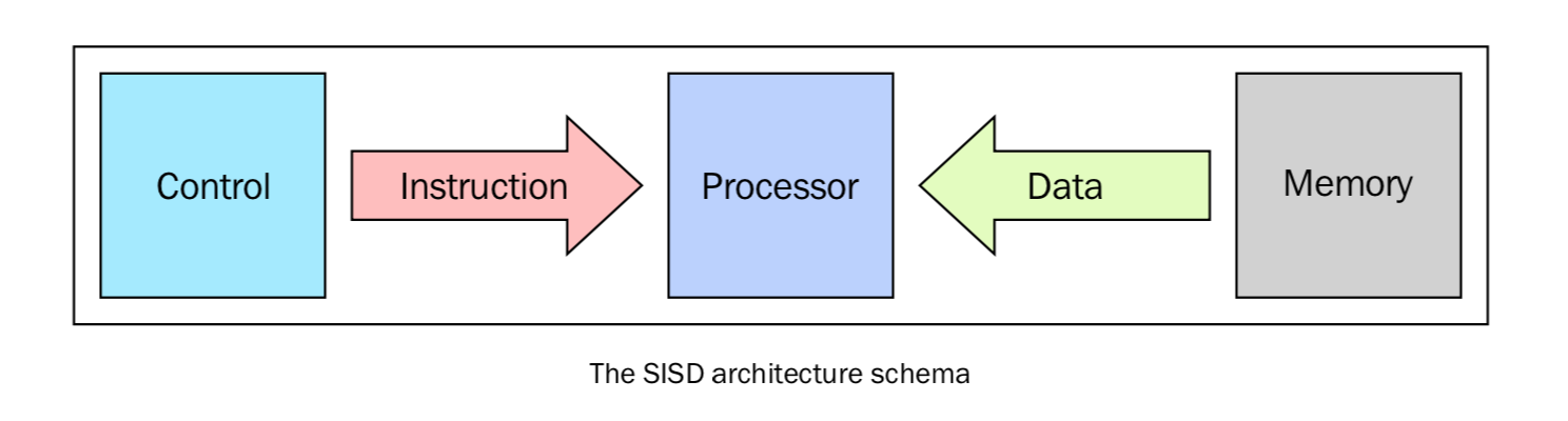 ../_images/SISD-schema.png
