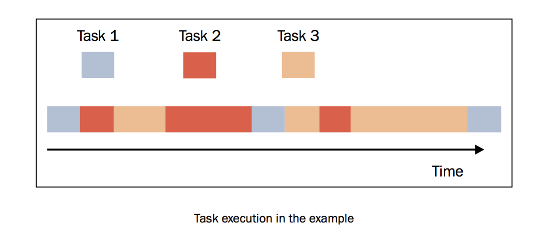 ../_images/task-execution.png