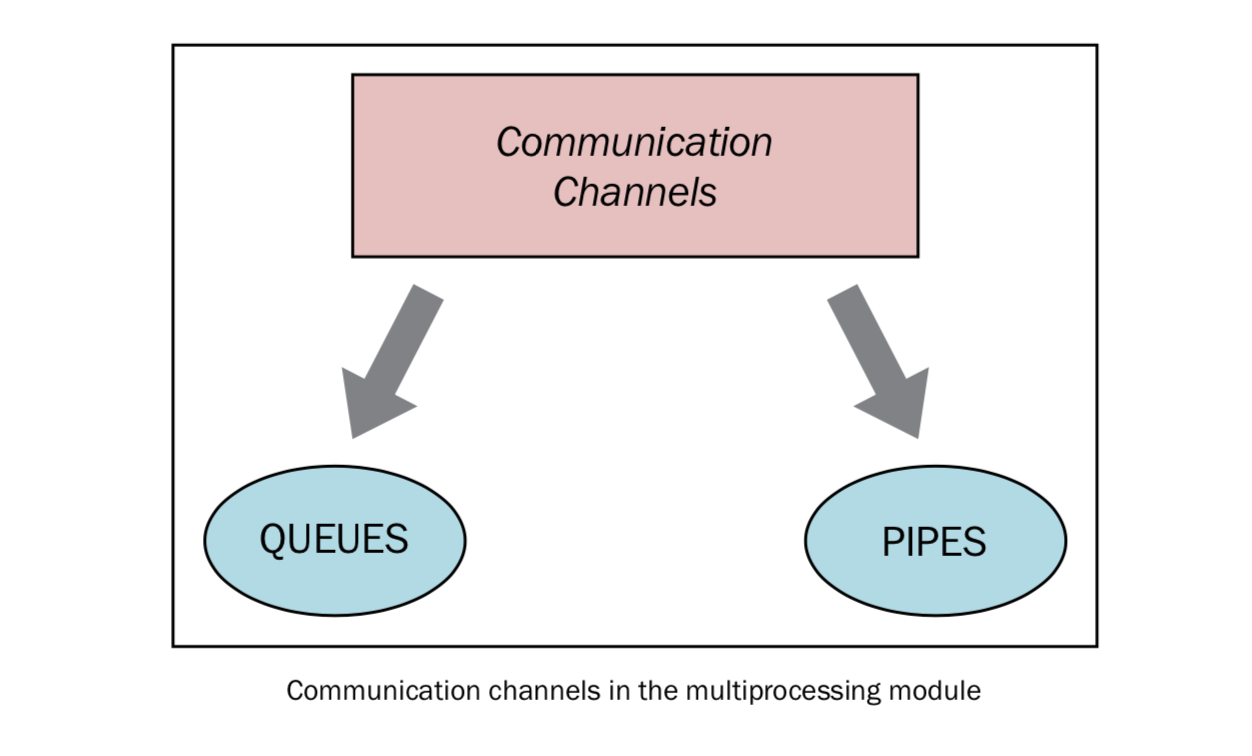 ../_images/communication-channel.png