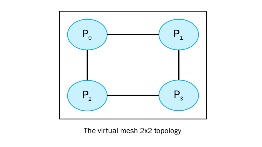 ../_images/topology.png